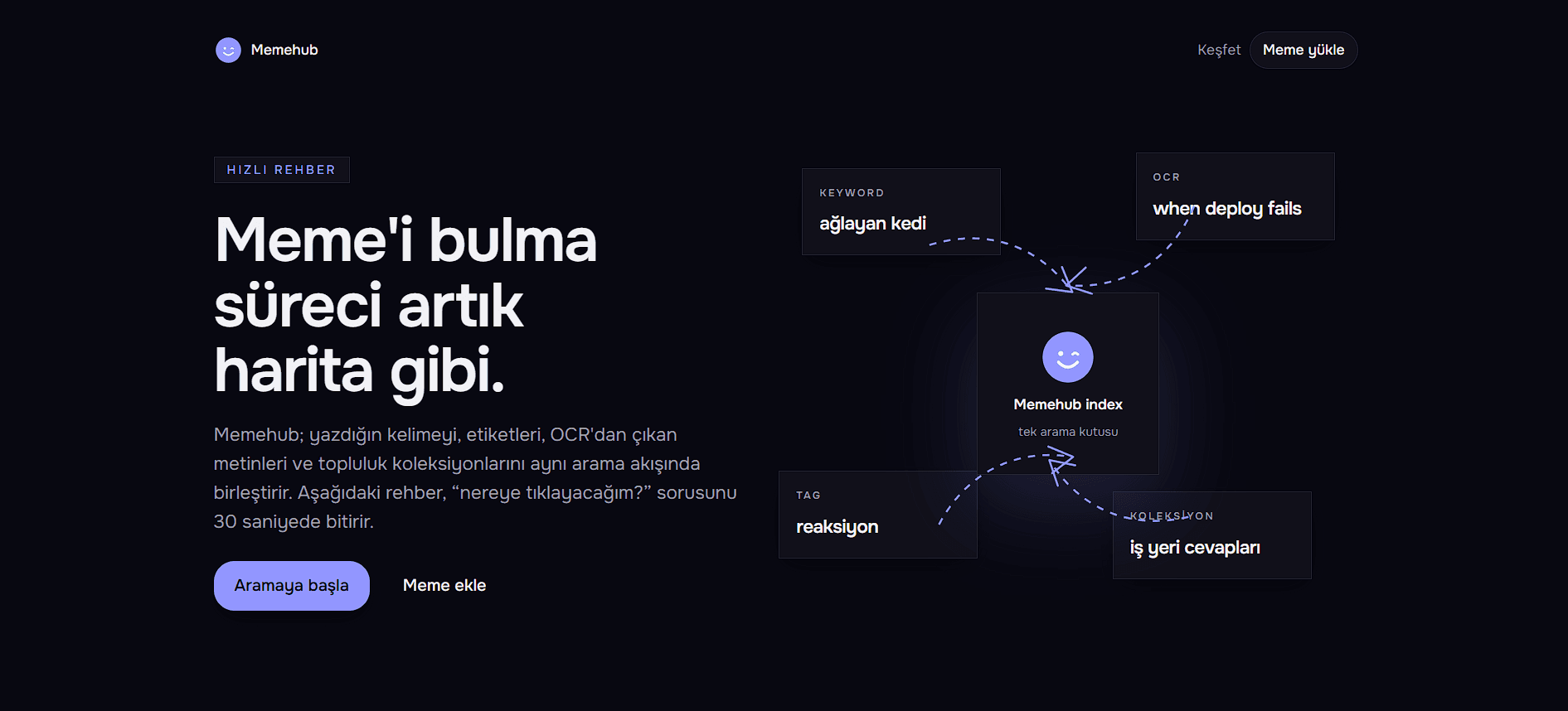 Memehub — Web & Mobil Uygulama — görsel 2