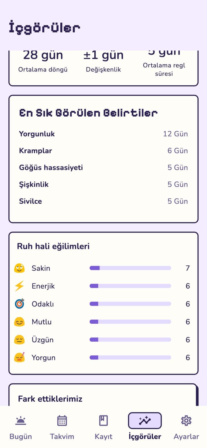 RUYA - Döngü Takip Uygulaması — görsel 4