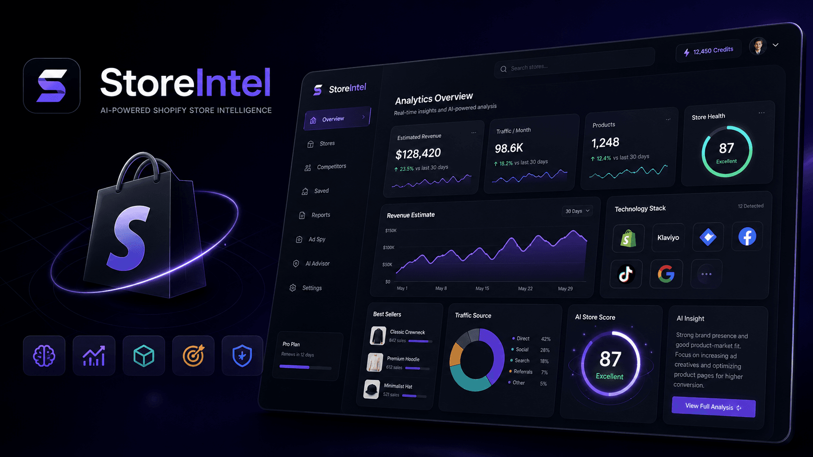 StoreIntel
