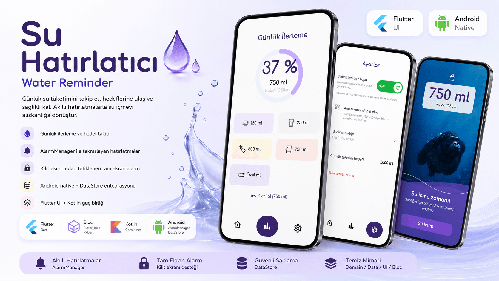 Su Hatırlatıcı -Mobil Uygulama